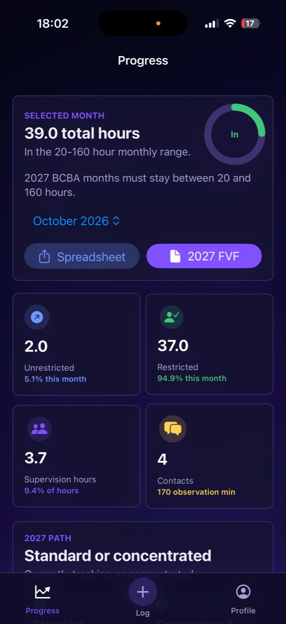 Flow monthly progress with hours, supervision, and contacts